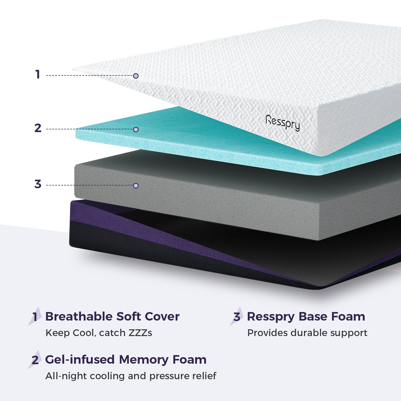 Resspry 22CM Gel Memory Foam Mattress with Breathable Cover | Breezelle Collection
