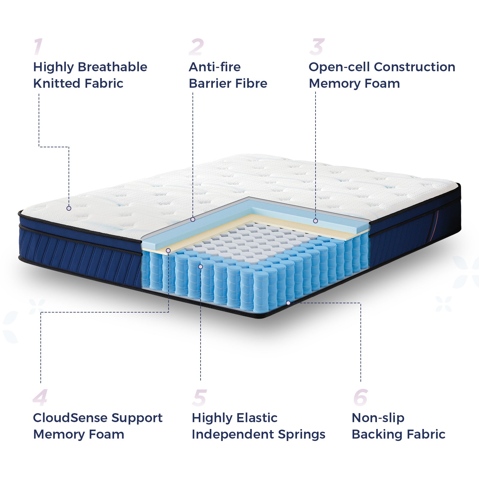 Resspry Mattresses,Individually Pocket Spring With Breathable Memory Foam