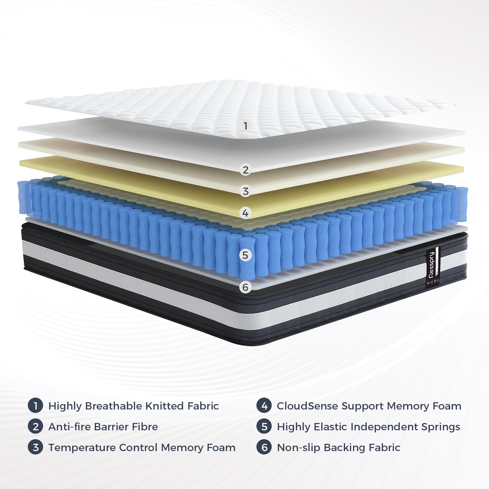 Resspry Hybrid Mattress With Breathable Memory Foam,Individually Pocket Spring