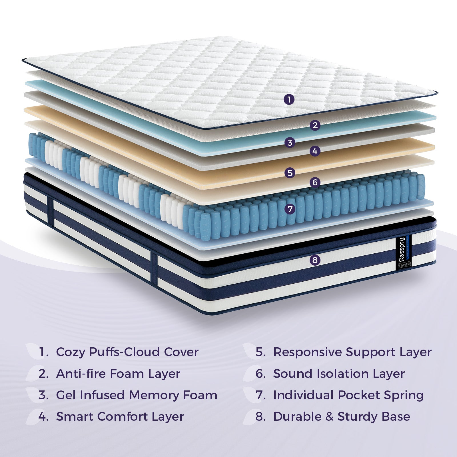 Resspry 12 Inch Memory Foam Sprung Hybrid Mattress, 9-Zone Personalized Support for All Sleepers | Puffy Collection