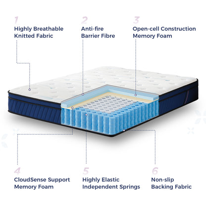 Resspry Mattresses,Individually Pocket Spring With Breathable Memory Foam