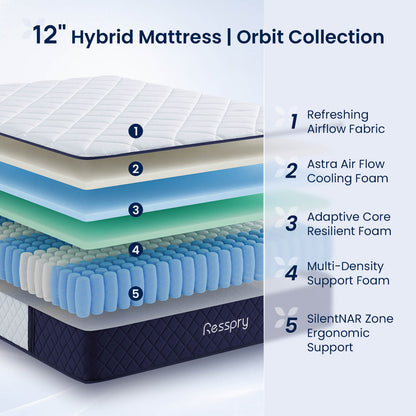 Resspry 12 Inch Gel Hybrid Mattress | The Orbit Collection