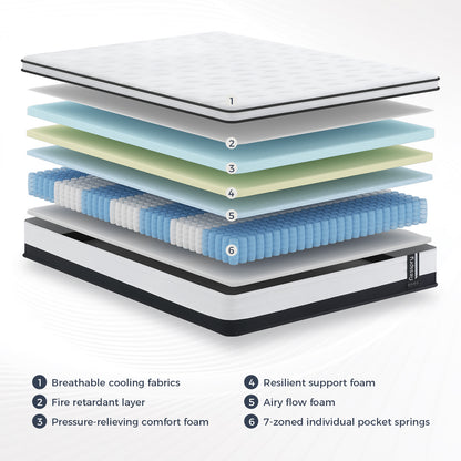 Resspry 10.6 Inch Memory Foam Pocket Spring Mattress, Support and Cooling, Motion Isolation, Hybrid Mattress