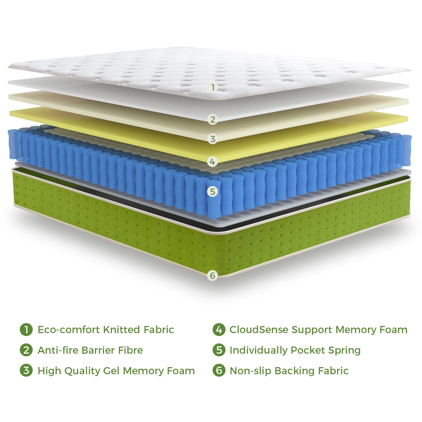All-season breathable eco mattress keeps sleep dry and comfortable all year round. Scientific medium firm hardness suits most people’s sleeping habits. Safe environmental protection material ensures sleeping health, high cost-effective home sleeping essential.