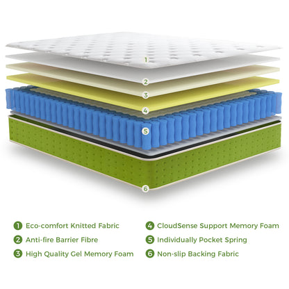 All-season breathable eco mattress keeps sleep dry and comfortable all year round. Scientific medium firm hardness suits most people’s sleeping habits. Safe environmental protection material ensures sleeping health, high cost-effective home sleeping essential.