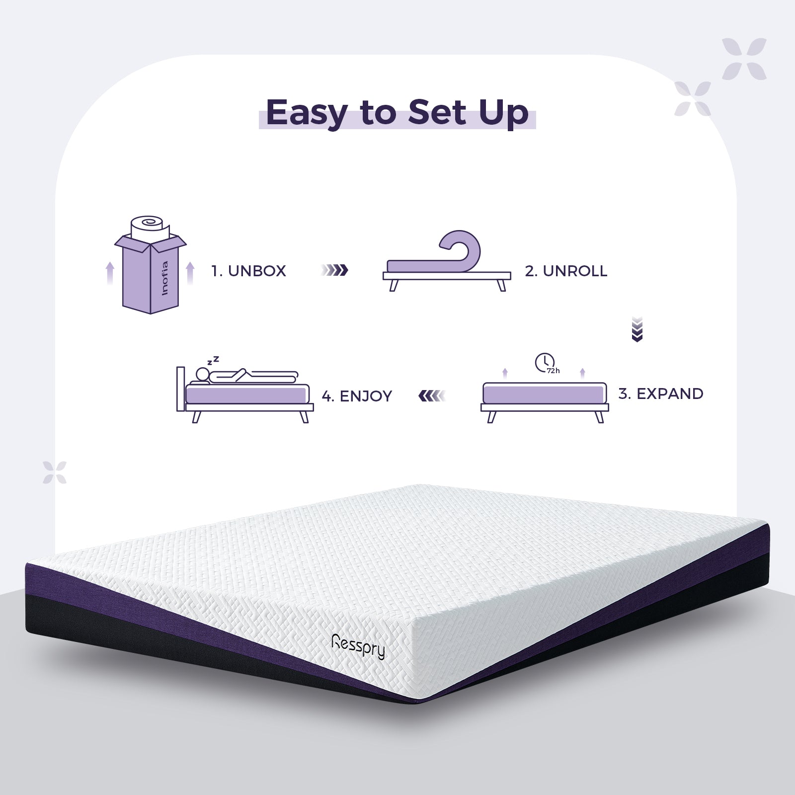 Mattress with setup instructions on a light gray background. A medium firm mattress provides the ideal balance between softness and support for most sleepers.